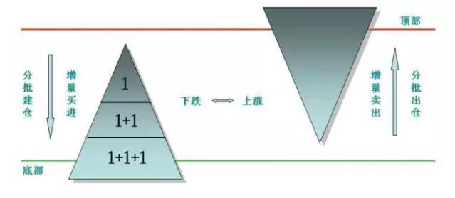 七条风控真理投资者必学(图2)