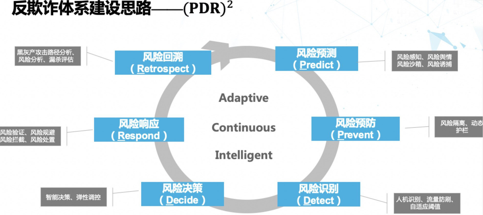 风控体系——系统篇(图1)