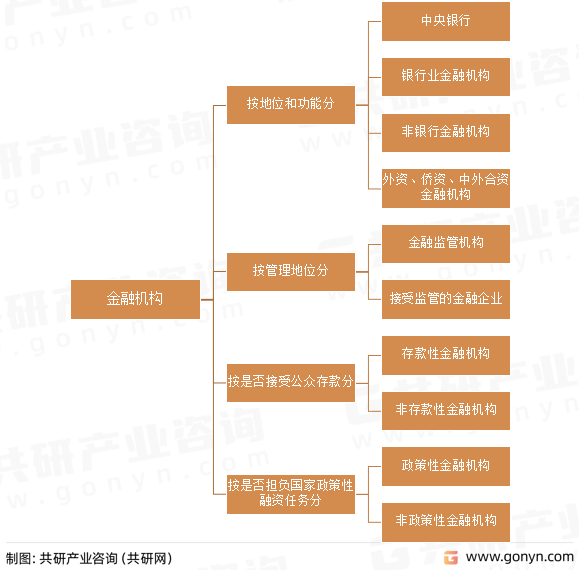 2022年泛亚电竞平台中国金融机构发展概况分析(图1)