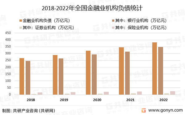 2022年泛亚电竞平台中国金融机构发展概况分析(图3)