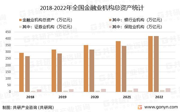 2022年泛亚电竞平台中国金融机构发展概况分析(图2)