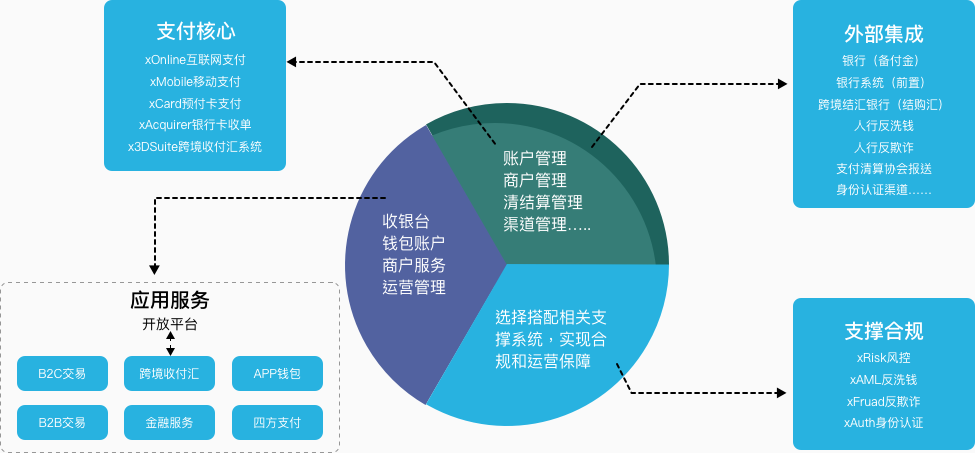 金融机构互联网金融解决方案_北京锐融天下一站式解决方案(图1)