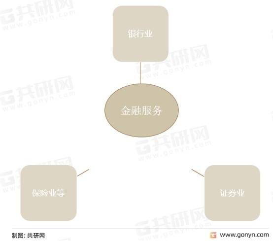 2022年金融服务行业发展现状：金融服务营业收入超19万亿元「图」(图1)