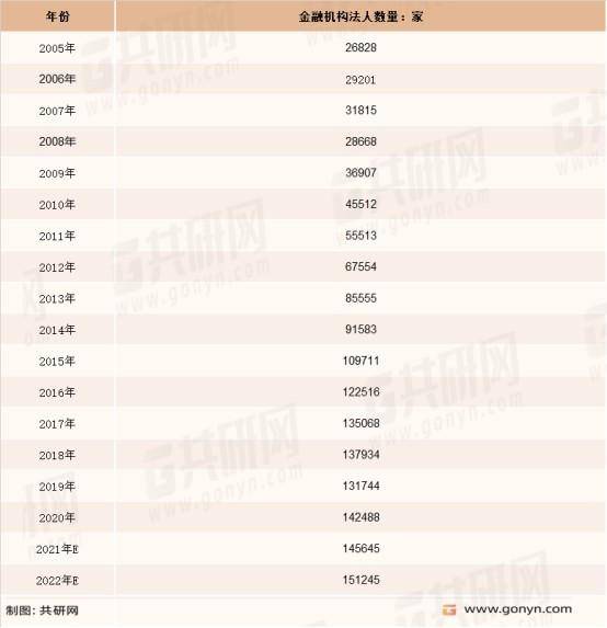 2022年金融服务行业发展现状：金融服务营业收入超19万亿元「图」(图2)