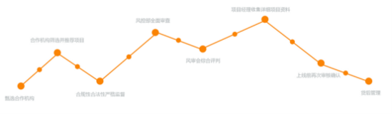 泛亚电竞金储宝：如何搭建风控体系保障投资安全？(图2)