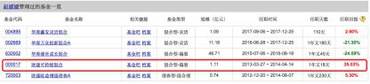 跌破止损线%建泓时代遭举报风控、信披等均被质疑(图4)