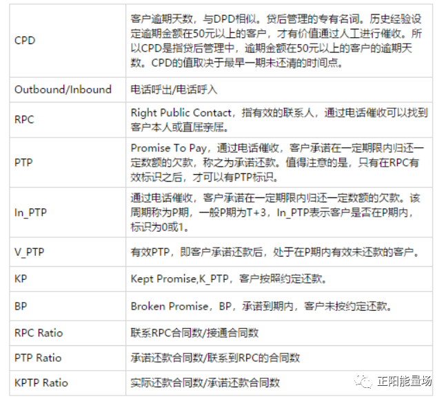 泛亚电竞官方全面了解风控指标体系(图1)