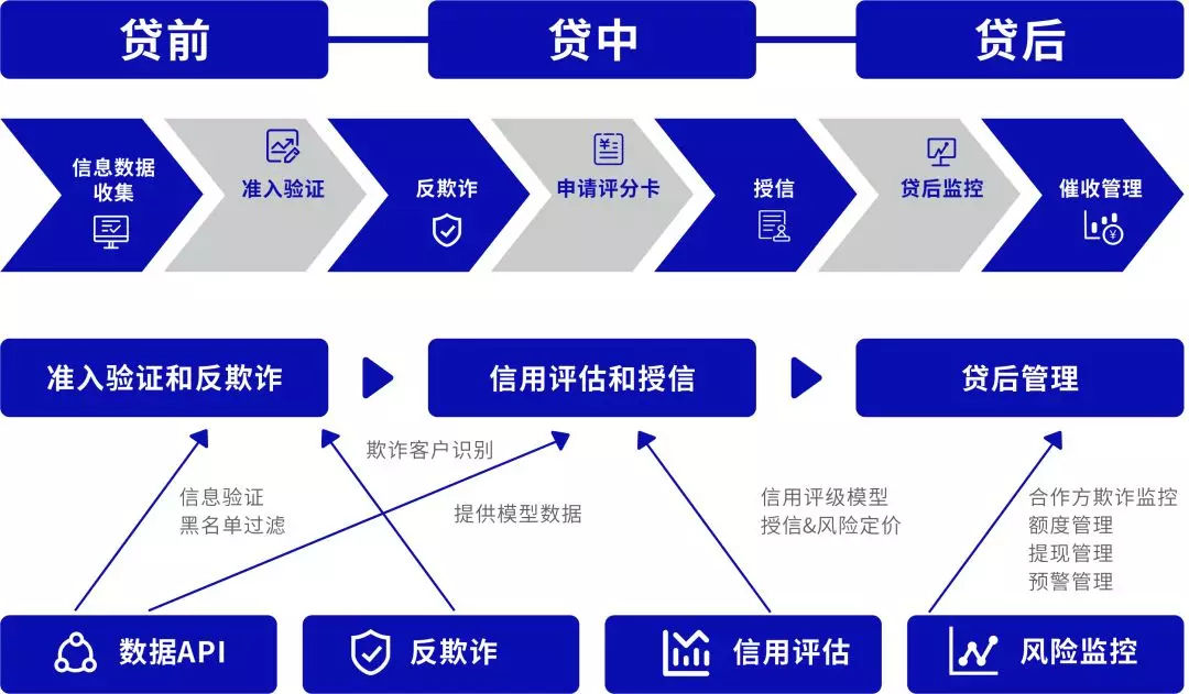 【干货】风控是什么？这几个小故事告诉你！(图1)