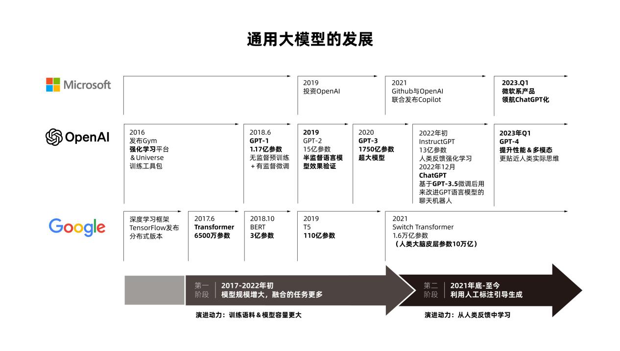 金融行业迎来大模型时代 存算基建成决胜关键(图1)