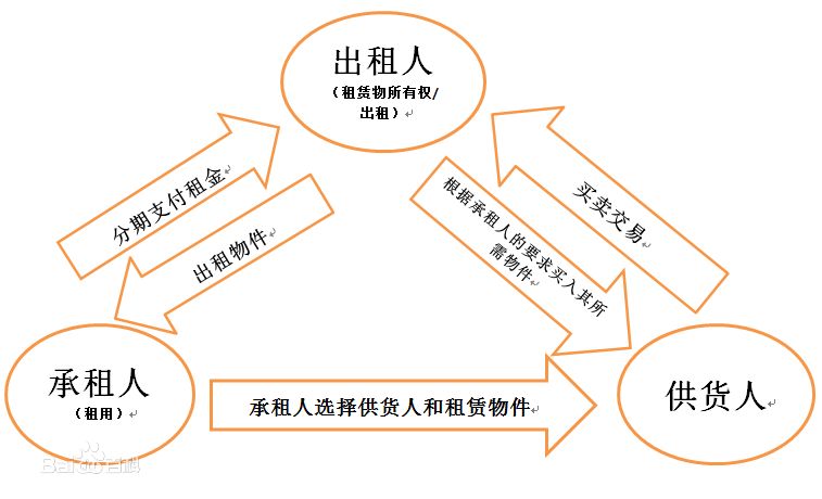 什么是金融行业（金融行业包括的6个领域）(图2)