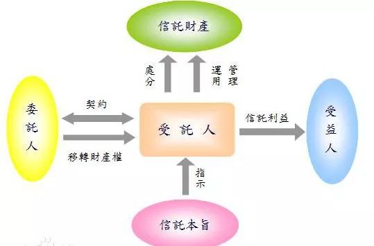 什么是金融行业（金融行业包括的6个领域）(图3)