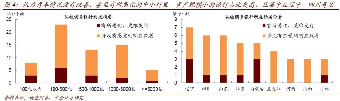 中小银行流动性情况调查(图4)