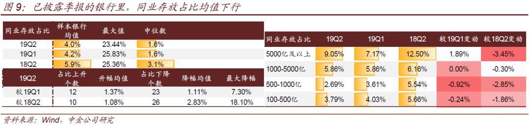 中小银行流动性情况调查(图6)