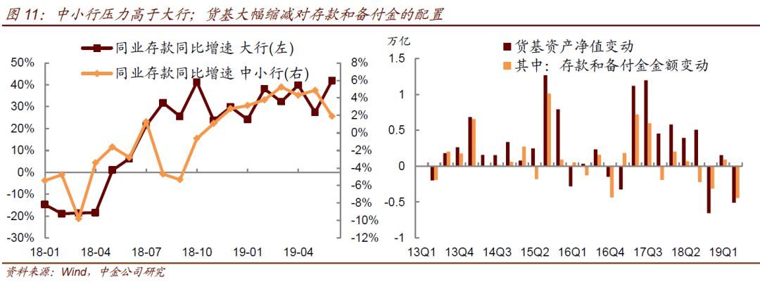 中小银行流动性情况调查(图8)