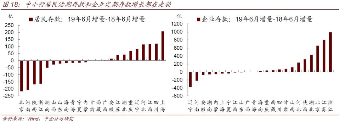 中小银行流动性情况调查(图11)