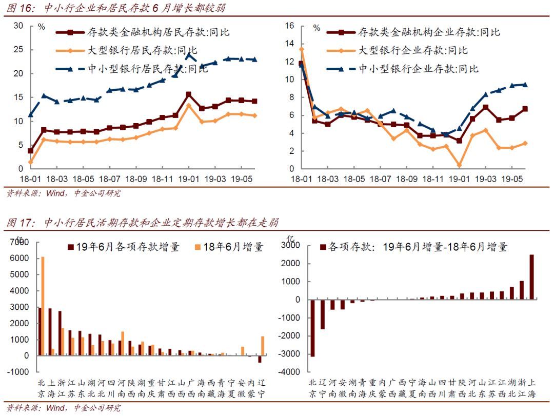 中小银行流动性情况调查(图10)