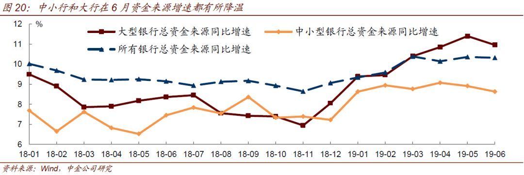 中小银行流动性情况调查(图13)