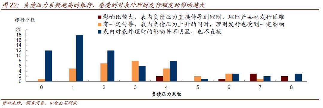 中小银行流动性情况调查(图15)