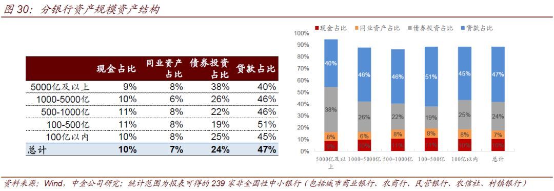 中小银行流动性情况调查(图23)