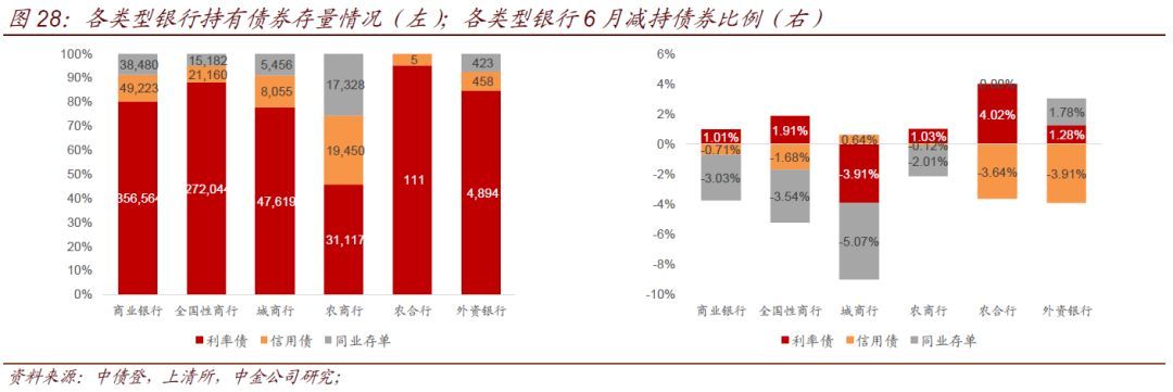 中小银行流动性情况调查(图21)