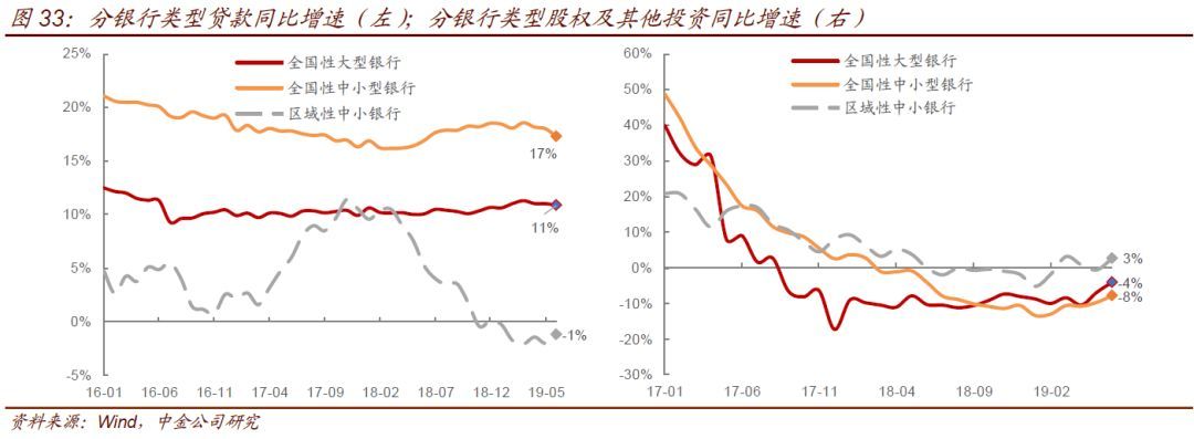 中小银行流动性情况调查(图26)