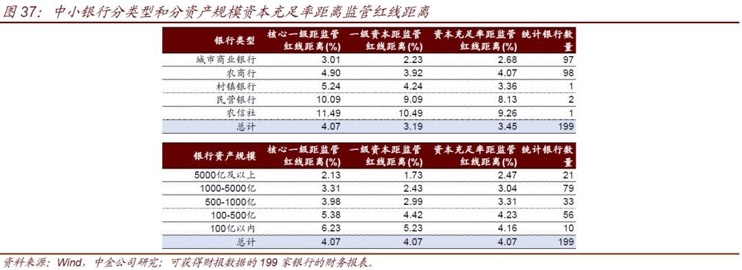 中小银行流动性情况调查(图29)