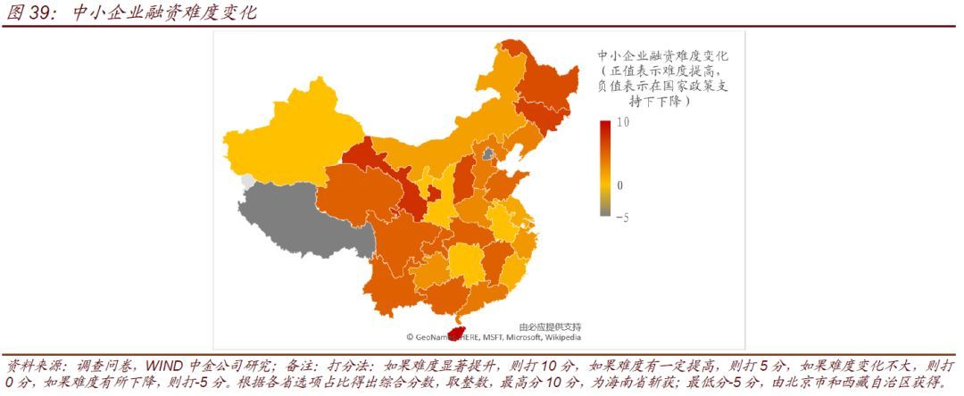 中小银行流动性情况调查(图31)