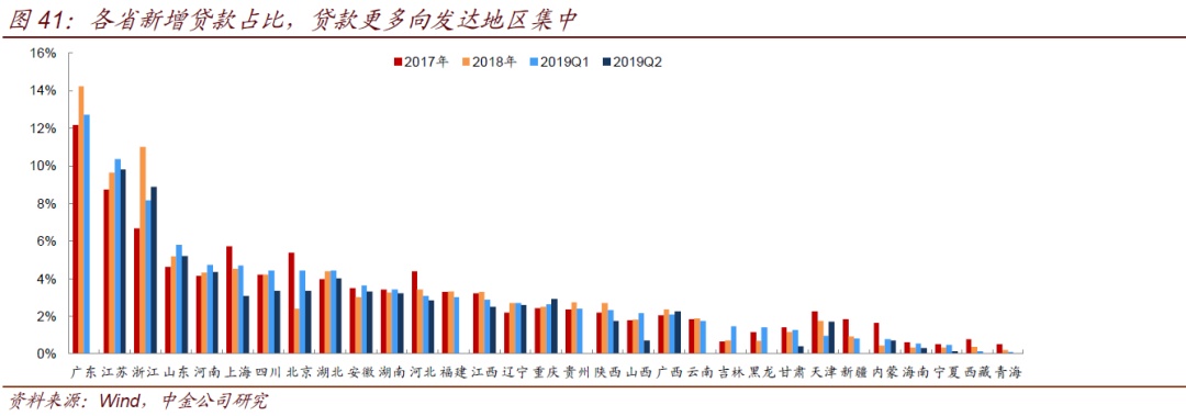 中小银行流动性情况调查(图33)