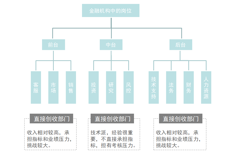 金融行业丨第一篇快速了解金融圈(图2)