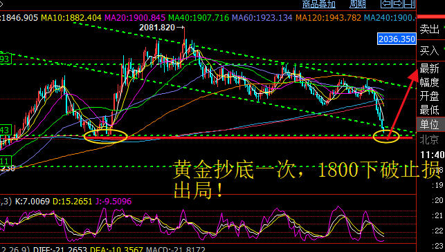 短期极限暴跌后黄金白银能否抄底？如果抄底需要注意什么？(图1)