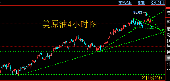 短期极限暴跌后黄金白银能否抄底？如果抄底需要注意什么？(图4)