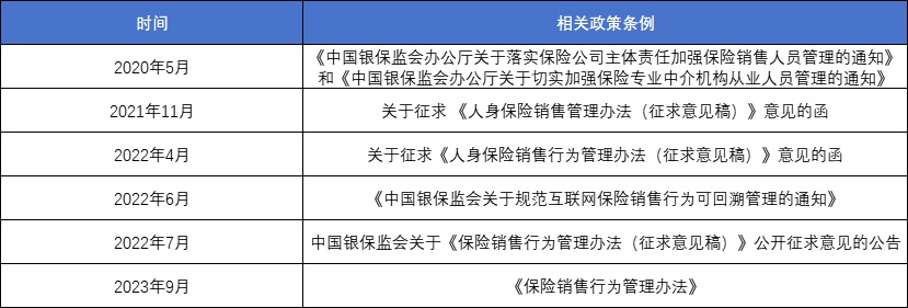 泛亚电竞官方三年内多项监管政策直指行业销售两大症结要做难而正确的事情(图1)