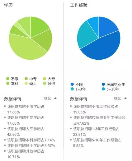 金融行业如何做泛亚电竞平台风控？怎么入门风控行业？(图2)