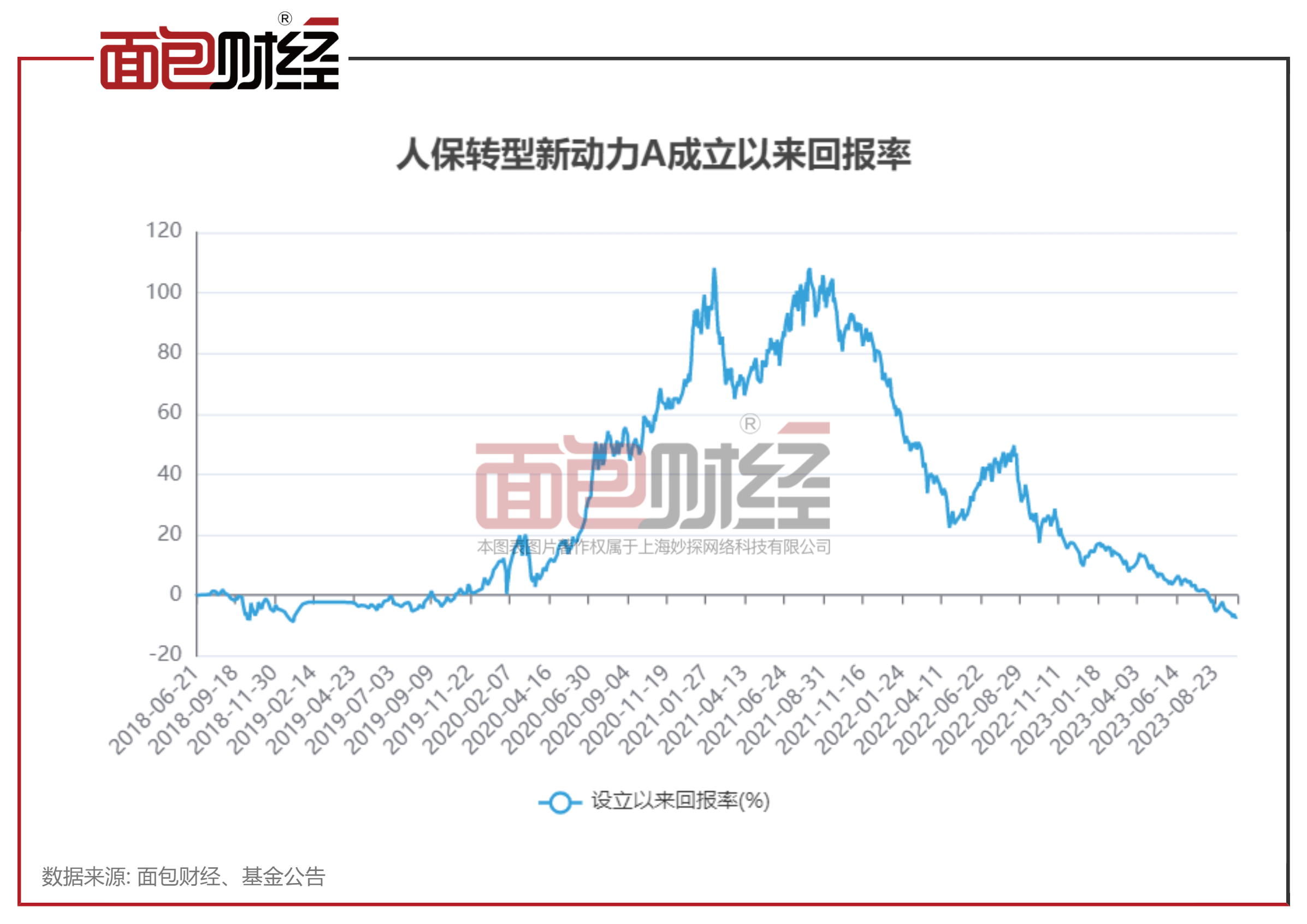 人保资产：旗下量化基金累亏近30%投资及风泛亚电竞官方控能力有待提升(图3)