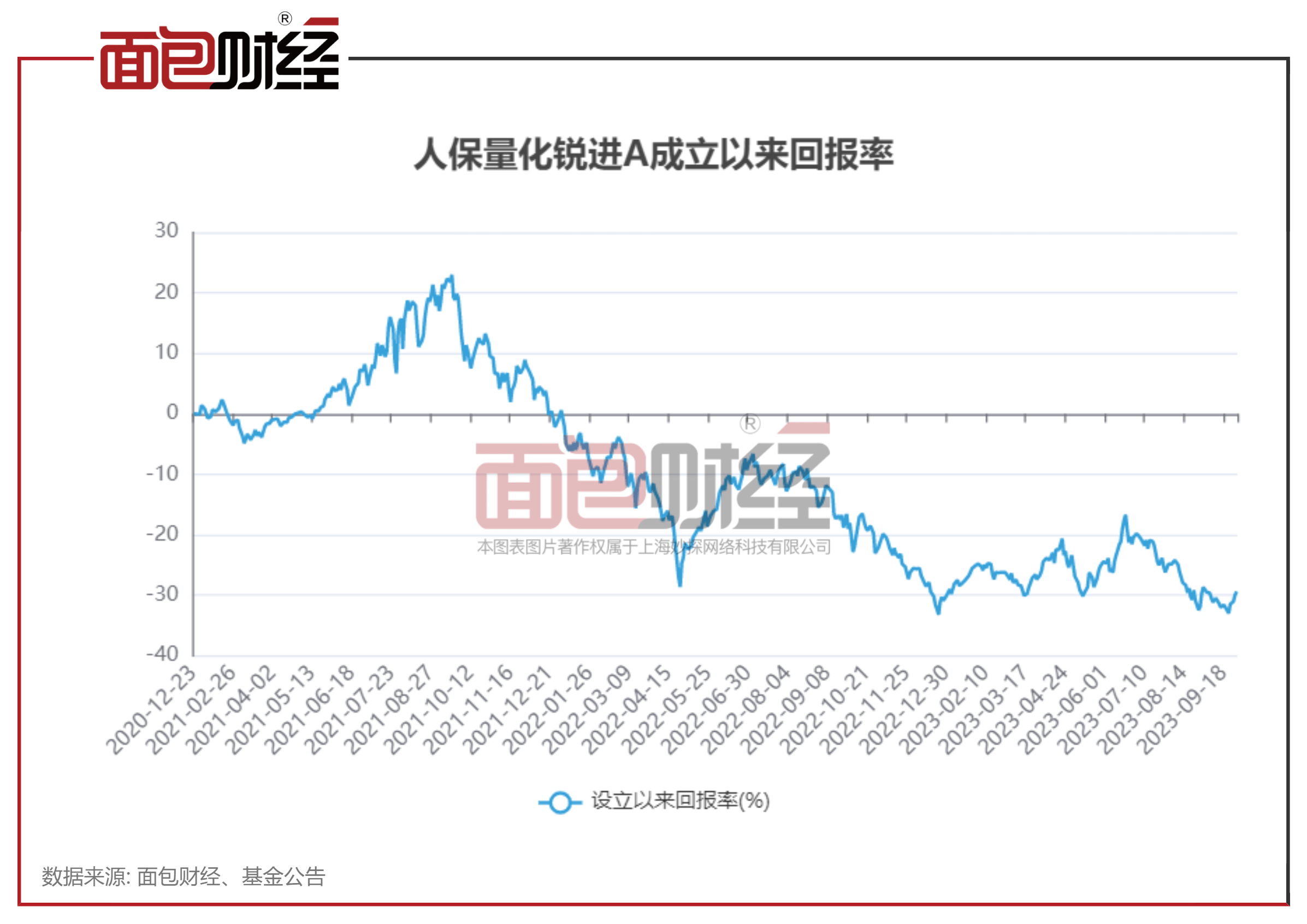 人保资产：旗下量化基金累亏近30%投资及风泛亚电竞官方控能力有待提升(图2)