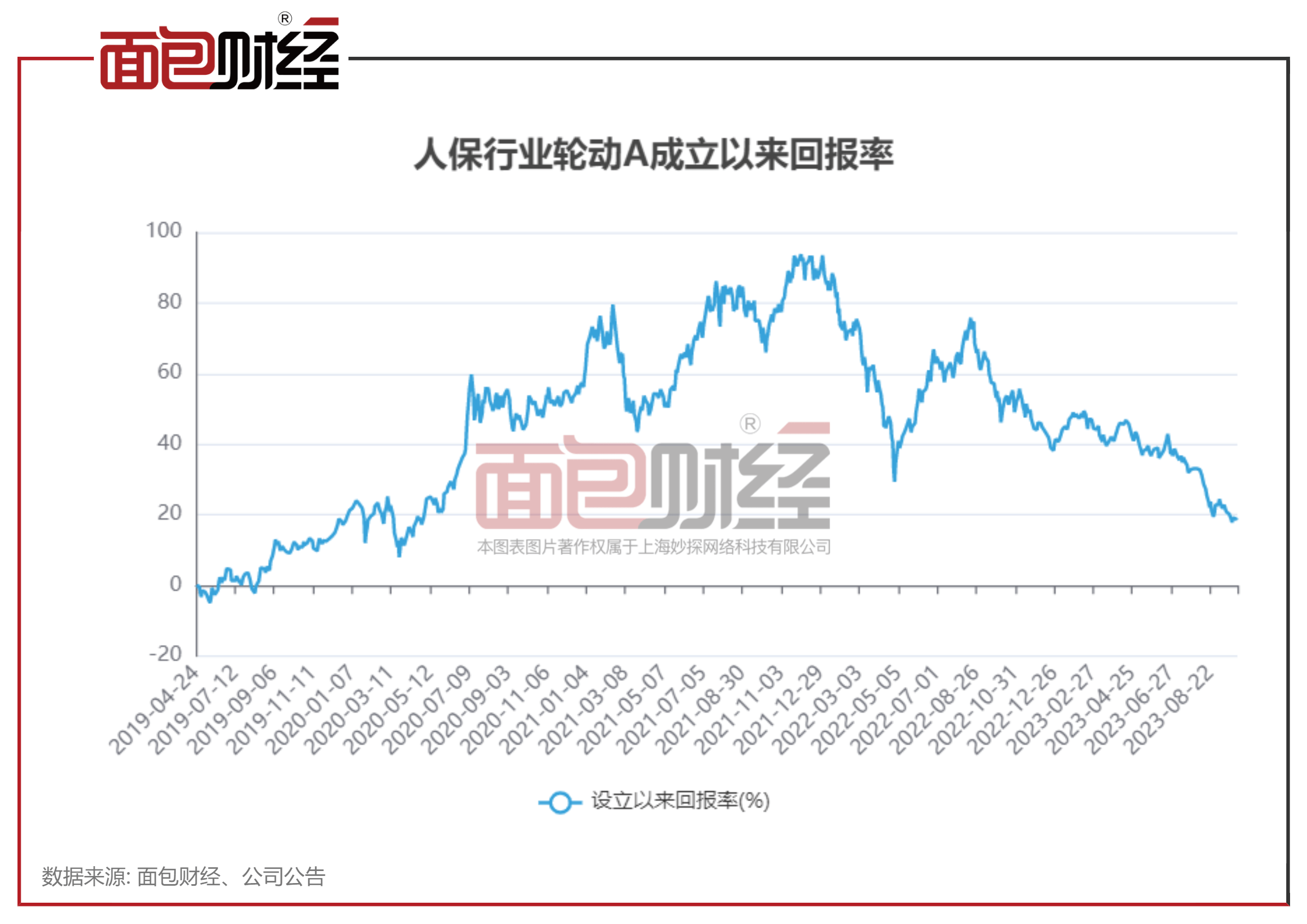 人保资产：旗下量化基金累亏近30%投资及风泛亚电竞官方控能力有待提升(图4)