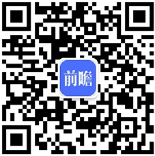 2020年全球金融科技行业市场现状及发展趋势分析 金融“新基建”加速转型(图6)