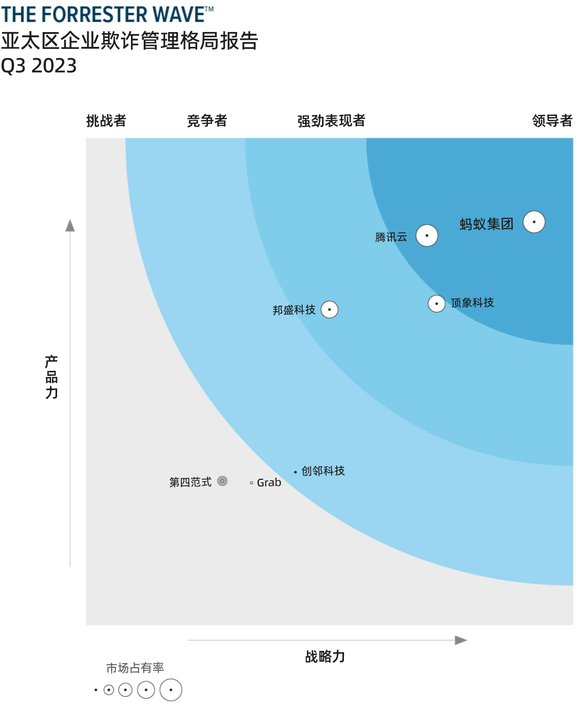 反欺诈服务商研究报告发布 蚁盾位列亚太区第一(图1)