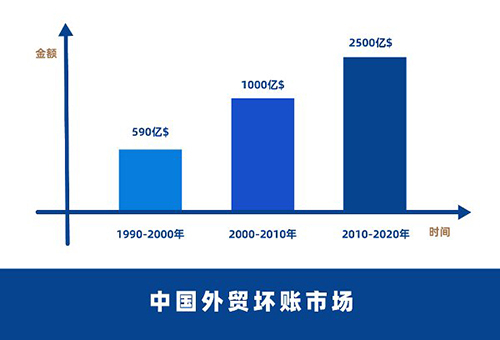 落子外贸风控联信集团开启天使轮投资DCA国际风险管控平台浮出水面(图1)