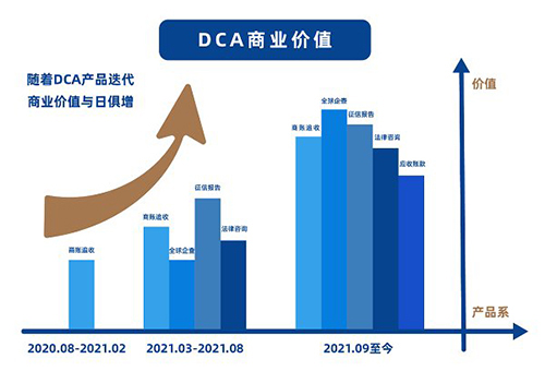 落子外贸风控联信集团开启天使轮投资DCA国际风险管控平台浮出水面(图5)