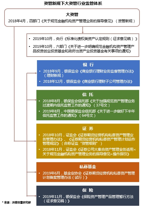 泛亚电竞官方后资管新规时代企业融资渠道与居民财富配置悄然生变(图1)