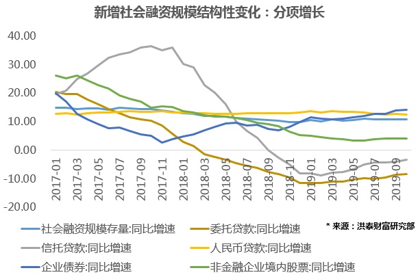 泛亚电竞官方后资管新规时代企业融资渠道与居民财富配置悄然生变(图3)