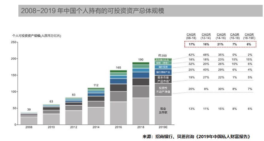 泛亚电竞官方后资管新规时代企业融资渠道与居民财富配置悄然生变(图4)