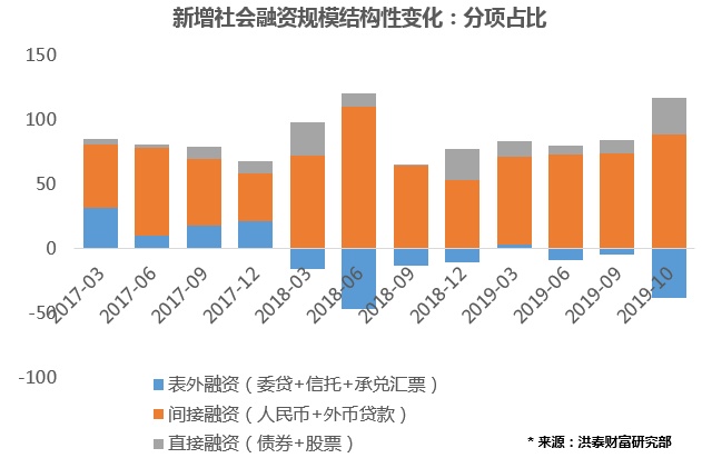 泛亚电竞官方后资管新规时代企业融资渠道与居民财富配置悄然生变(图2)