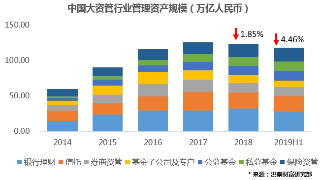 泛亚电竞官方后资管新规时代企业融资渠道与居民财富配置悄然生变(图5)