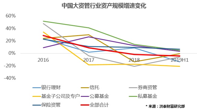 泛亚电竞官方后资管新规时代企业融资渠道与居民财富配置悄然生变(图6)