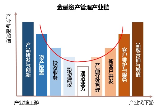 泛亚电竞官方后资管新规时代企业融资渠道与居民财富配置悄然生变(图7)