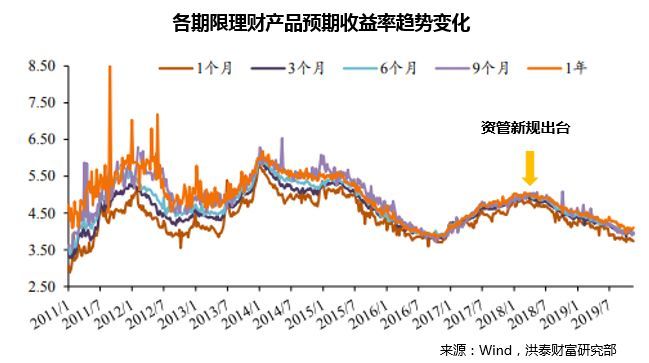 泛亚电竞官方后资管新规时代企业融资渠道与居民财富配置悄然生变(图8)