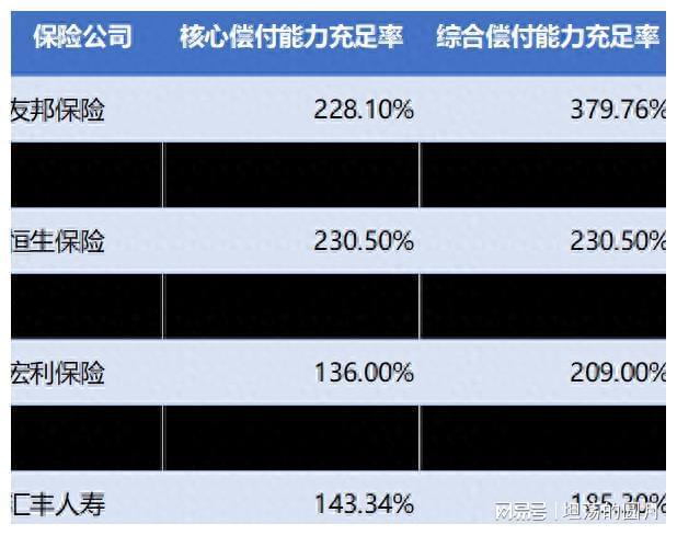 香港保险公司破产的影响：对购买保单的影响有哪些？(图2)