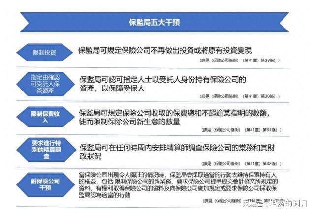 香港保险公司破产的影响：对购买保单的影响有哪些？(图5)